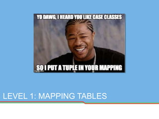 LEVEL 1: MAPPING TABLES
 