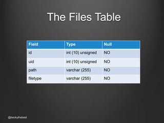 The Files Table 
@beckythebest 
Field Type Null 
id int (10) unsigned NO 
uid int (10) unsigned NO 
path varchar (255) NO 
filetype varchar (255) NO 
 
