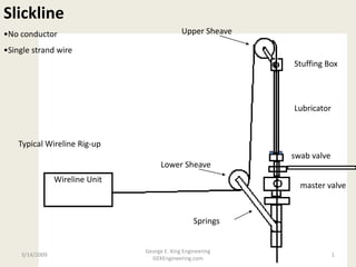 Typical Wireline Rig-up
Wireline Unit
Stuffing Box
Lubricator
swab valve
master valve
Lower Sheave
Upper Sheave
Springs
Slickline
•No conductor
•Single strand wire
3/14/2009 1
George E. King Engineering
GEKEngineering.com
 