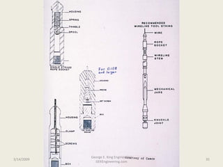 Slickline_Basics.pdf