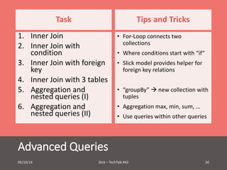 Task 
1. Inner Join 
2. Inner Join with 
condition 
3. Inner Join with foreign 
key 
4. Inner Join with 3 tables 
5. Aggregation and 
nested queries (I) 
6. Aggregation and 
nested queries (II) 
Advanced Queries 
Tips and Tricks 
• For-Loop connects two 
collections 
• Where conditions start with “if“ 
• Slick model provides helper for 
foreign key relations 
• “groupBy”  new collection with 
tuples 
• Aggregation max, min, sum, … 
• Use queries within other queries 
05/10/14 Slick – TechTalk #42 20 
 