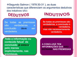 Segundo Salmon ( 1978:30-31 ), as duas 
características que diferenciam os argumentos dedutivos 
dos indutivos SÃO: 
Se todas as premissas 
são verdadeiras, a 
conclusão deve ser 
verdadeira. 
Toda a informação ou 
conteúdo fatual da 
conclusão já estava, 
pelo menos 
implicitamente, nas 
premissas. 
Se todas as premissas são 
verdadeiras, a conclusão é 
provavelmente verdadeira, 
mas não necessariamente 
verdadeira. 
A CONCLUSÃ TEM 
INFORMAÇÕES QUE NÃO 
ESTAVAM NAS PREMISSAS 
 