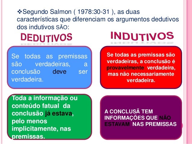 método científico indutivo dedutivo