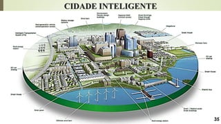 CIDADE INTELIGENTE
35
 