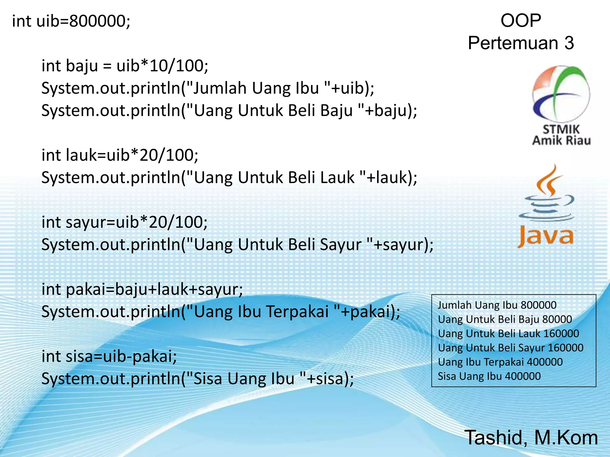 int uib=800000;
int baju = uib*10/100;
System.out.println("Jumlah Uang Ibu "+uib);
System.out.println("Uang Untuk Beli Baju "+baju);
int lauk=uib*20/100;
System.out.println("Uang Untuk Beli Lauk "+lauk);
int sayur=uib*20/100;
System.out.println("Uang Untuk Beli Sayur "+sayur);
int pakai=baju+lauk+sayur;
System.out.println("Uang Ibu Terpakai "+pakai);
int sisa=uib-pakai;
System.out.println("Sisa Uang Ibu "+sisa);
OOP
Pertemuan 3
Tashid, M.Kom
Jumlah Uang Ibu 800000
Uang Untuk Beli Baju 80000
Uang Untuk Beli Lauk 160000
Uang Untuk Beli Sayur 160000
Uang Ibu Terpakai 400000
Sisa Uang Ibu 400000
 