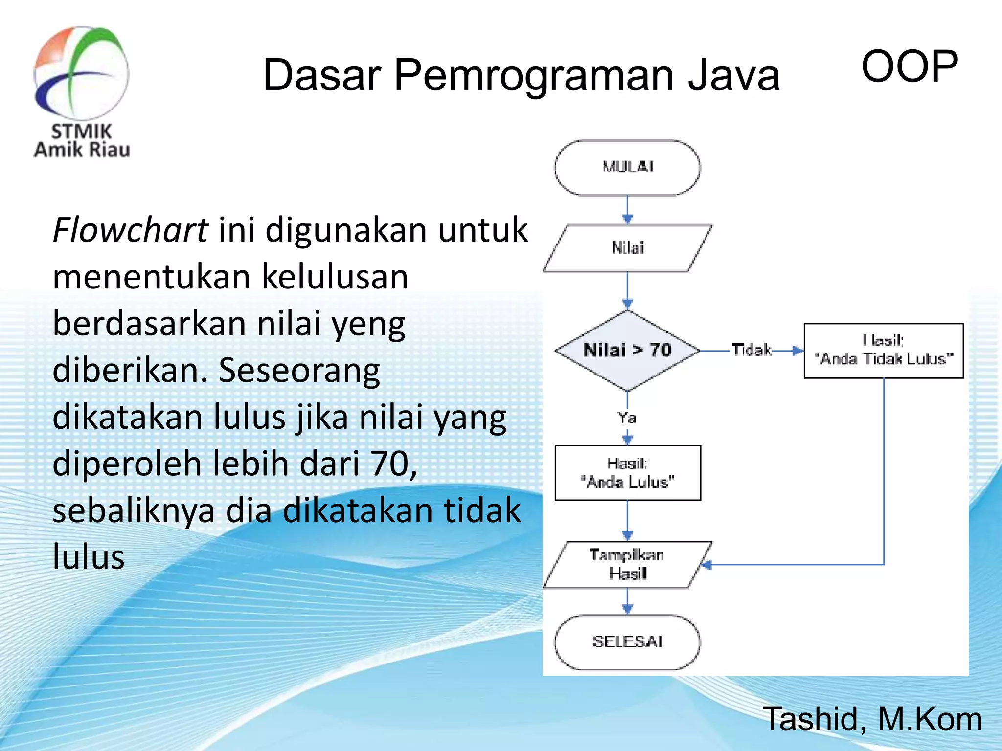 Dasar Pemrograman Java OOP
Tashid, M.Kom
Flowchart ini digunakan untuk
menentukan kelulusan
berdasarkan nilai yeng
diberikan. Seseorang
dikatakan lulus jika nilai yang
diperoleh lebih dari 70,
sebaliknya dia dikatakan tidak
lulus
 