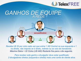 GANHOS DE EQUIPE
                             A REDE




Receba U$ 20 por ciclo cada vez que entrar 1 AD Central na sua esquerda e 1
    na direita, não importa se é direto, indireto ou se veio de transbordo.
   Máxima Diária = 22 Ciclos (U$ 440) Restante fica para o dia seguinte.
         Para receber este ganho o divulgador deve estar qualificado:
  2 divulgadores diretos (esquerda e direita) mais uma conta de cliente ativa.
 