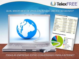 QUAL MAIOR MEIO DE DIVULGAÇÃO QUE CRESCE NO MUNDO?




TODAS AS EMPRESAS ESTÃO CONVERGINDO PARA A INTERNET
 