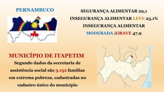 SEGURANÇA ALIMENTAR 29,1
INSEGURANÇA ALIMENTAR LEVE 23,1%
INSEGURANÇA ALIMENTAR
MODERADA |GRAVE 47,9
PERNAMBUCO
MUNICÍPIO DE ITAPETIM
Segundo dados da secretaria de
assistência social são 3.132 famílias
em extrema pobreza, cadastradas no
cadastro único do município
 