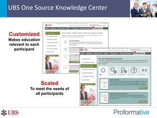 UBS One Source Knowledge Center
Customized
Makes education
relevant to each
participant
Scaled
To meet the needs of
all participants
 