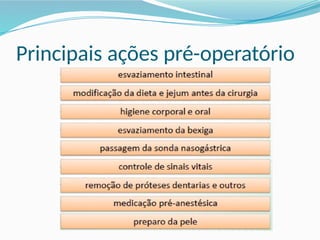 Principais ações pré-operatório
 
