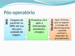Pós-operatório
 