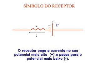 SÍMBOLO DO RECEPTOR
E’
i
+
-r
O receptor pega a corrente no seuO receptor pega a corrente no seu
potencial mais alto (+) e passa para opotencial mais alto (+) e passa para o
potencial mais baixo (-).potencial mais baixo (-).
 