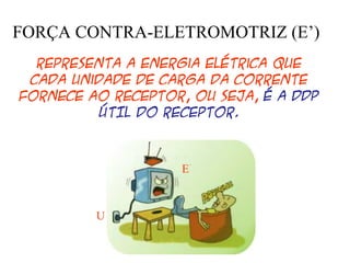 FORÇA CONTRA-ELETROMOTRIZ (E’)
Representa a energia elétrica que
cada unidade de carga da corrente
fornece ao receptor, ou seja, é a ddp
ÚTIL do RECEPTOR.
U
E´
 