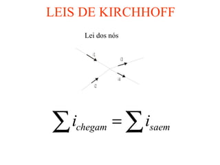 LEIS DE KIRCHHOFF
Lei dos nós
∑ ∑= saemchegam ii
i2
i1
i3
i4
 