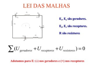 ∑ =++ 0)( resistoresreceptoresgeradores UUU
E 1 E 2
E 3
E 4
R 1
R 2
R 3
i
LEI DAS MALHAS
EE11, E, E44 são geradores.são geradores.
EE22, E, E33 são receptores.são receptores.
R são resistoresR são resistores
Adotamos para E: (-) nos geradores e (+) nos receptores
 