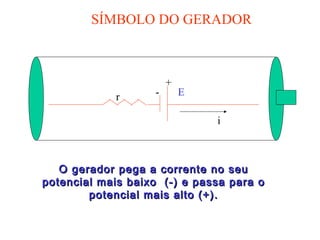 SÍMBOLO DO GERADOR
E
i
+
-r
O gerador pega a corrente no seuO gerador pega a corrente no seu
potencial mais baixo (-) e passa para opotencial mais baixo (-) e passa para o
potencial mais alto (+).potencial mais alto (+).
 