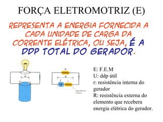 FORÇA ELETROMOTRIZ (E)
Representa a energia fornecida a
cada unidade de carga da
corrente elétrica, ou seja, é a
ddp total do gerador.
E: F.E.M
U: ddp útil
r: resistência interna do
gerador
R: resistência externa do
elemento que recebera
energia elétrica do gerador.
 