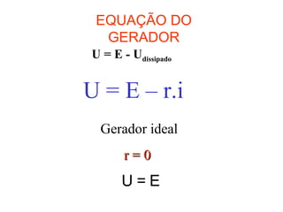 EQUAÇÃO DO
GERADOR
U = E – r.i
Gerador ideal
r = 0r = 0
U = E
U = E - Udissipado
 