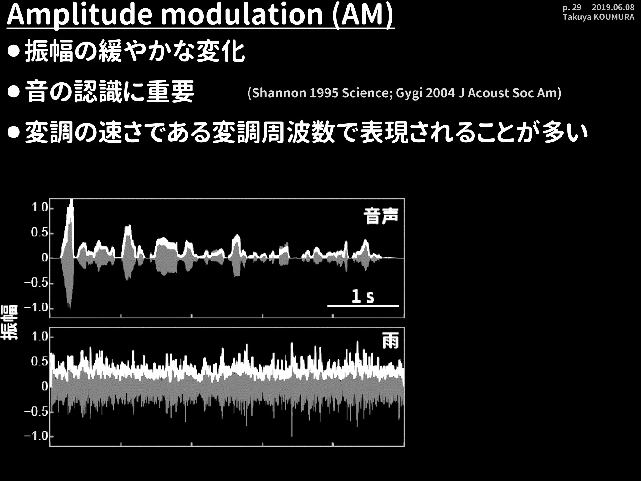 2019.06.08
Takuya KOUMURA
p. 29
Amplitude modulation (AM)
⚫振幅の緩やかな変化
⚫音の認識に重要
⚫変調の速さである変調周波数で表現されることが多い
(Shannon 1995 Science; Gygi 2004 J Acoust Soc Am)
 