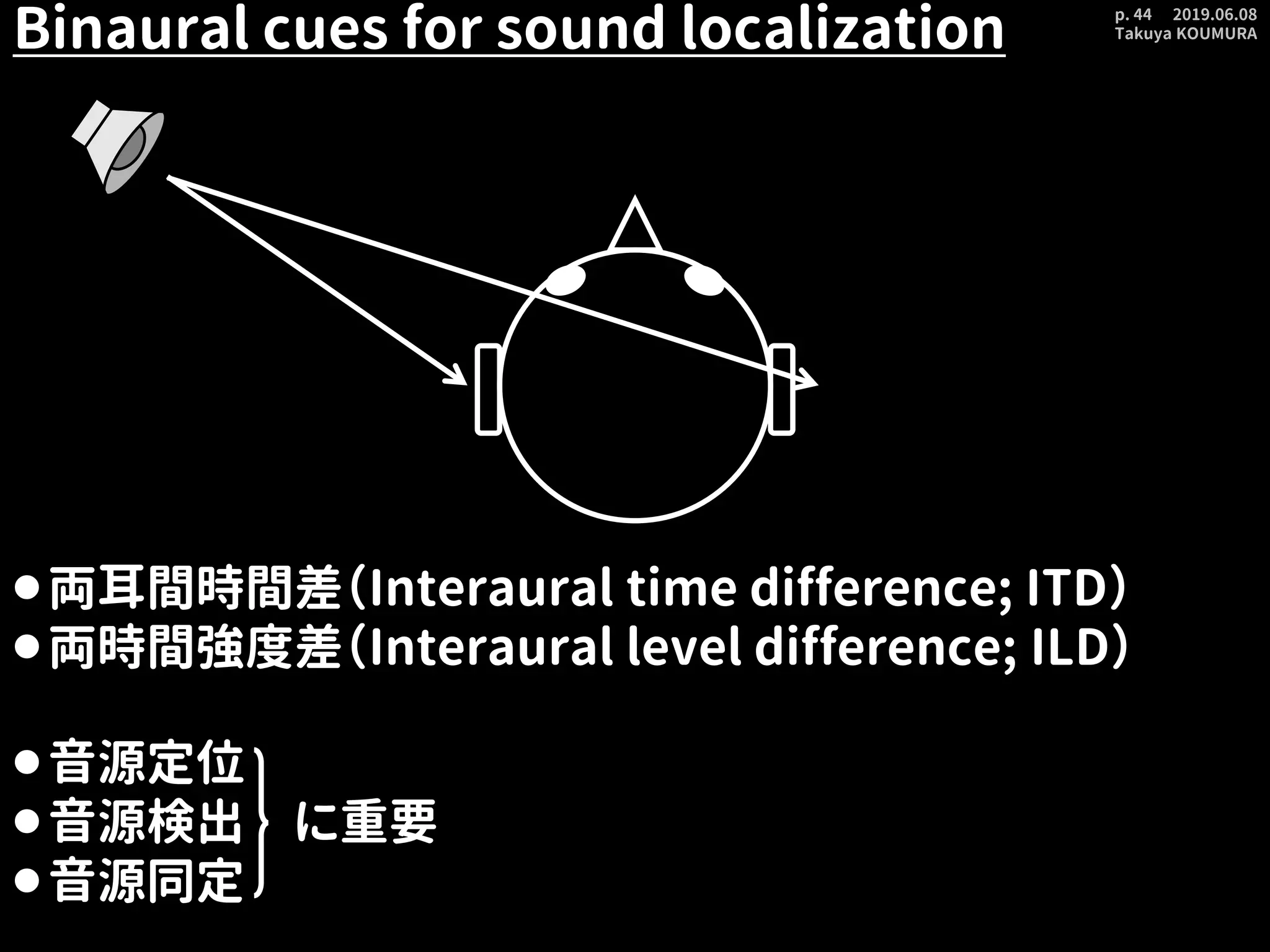 2019.06.08
Takuya KOUMURA
p. 44
Binaural cues for sound localization
⚫両耳間時間差（Interaural time difference; ITD）
⚫両時間強度差（Interaural level difference; ILD）
⚫音源定位
⚫音源検出 に重要
⚫音源同定
 