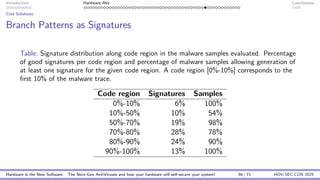 Hardware is the New Software: The Next-Gen AntiViruses and how your ...
