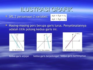 Slide 1-aljabar-linear | PPT
