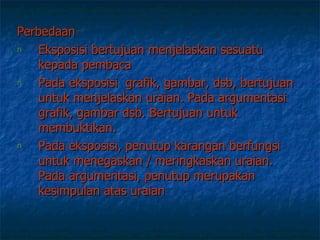 Perbedaan  Eksposisi bertujuan menjelaskan sesuatu kepada pembaca  Pada eksposisi  grafik, gambar, dsb, bertujuan untuk menjelaskan uraian. Pada argumentasi grafik, gambar dsb. Bertujuan untuk membuktikan.  Pada eksposisi, penutup karangan berfungsi untuk menegaskan / meringkaskan uraian. Pada argumentasi, penutup merupakan kesimpulan atas uraian   