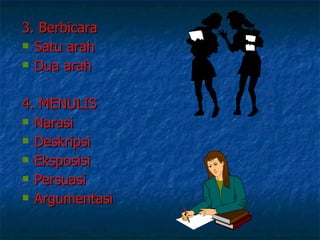 3. Berbicara  Satu arah  Dua arah  4. MENULIS  Narasi  Deskripsi  Eksposisi  Persuasi  Argumentasi  