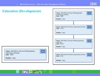 Education (Development) 