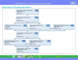 Education (Troubleshooting) 