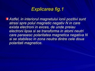 Explicarea fig.1 Astfel, in interiorul magnetului ionii pozitivi sunt atrasi spre polul magnetic negativ N in care exista electroni in exces, de unde preiau electroni lipsa si se transforma in atomi neutri care parasesc polaritatea magnetica negativa N si se stabilesc in zona neutra dintre cele doua polaritati magnetice. 