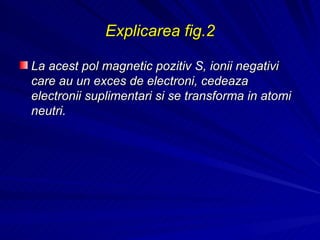 Explicarea fig.2 La acest pol magnetic pozitiv S, ionii negativi care au un exces de electroni, cedeaza electronii suplimentari si se transforma in atomi neutri. 
