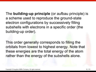 The building-up principle (or aufbau principle) is
a scheme used to reproduce the ground-state
electron configurations by successively filling
subshells with electrons in a specific order (the
building-up order).

This order generally corresponds to filling the
orbitals from lowest to highest energy. Note that
these energies are the total energy of the atom
rather than the energy of the subshells alone.


Copyright © Houghton Mifflin Company. All rights reserved.   8 | 110
 