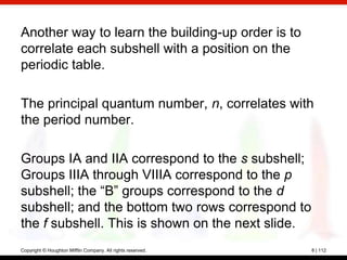 Another way to learn the building-up order is to
correlate each subshell with a position on the
periodic table.

The principal quantum number, n, correlates with
the period number.

Groups IA and IIA correspond to the s subshell;
Groups IIIA through VIIIA correspond to the p
subshell; the ―B‖ groups correspond to the d
subshell; and the bottom two rows correspond to
the f subshell. This is shown on the next slide.
Copyright © Houghton Mifflin Company. All rights reserved.   8 | 112
 