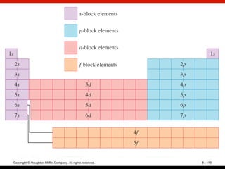 Copyright © Houghton Mifflin Company. All rights reserved.   8 | 113
 