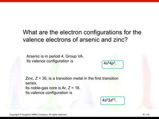 What are the electron configurations for the
             valence electrons of arsenic and zinc?

                 Arsenic is in period 4, Group VA.
                 Its valence configuration is
                                                                 4s24p3.


                Zinc, Z = 30, is a transition metal in the first transition
                series.
                Its noble-gas core is Ar, Z = 18.
                Its valence configuration is
                                                                4s23d10.


Copyright © Houghton Mifflin Company. All rights reserved.                    8 | 115
 