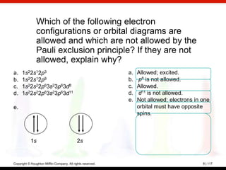 Which of the following electron
                configurations or orbital diagrams are
                allowed and which are not allowed by the
                Pauli exclusion principle? If they are not
                allowed, explain why?
a.    1s22s12p3                                              a.   Allowed; excited.
b.    1s22s12p8                                              b.    p8 is not allowed.
c.    1s22s22p63s23p63d8                                     c.   Allowed.
d.    1s22s22p63s23p63d11                                    d.    d11 is not allowed.
                                                             e.   Not allowed; electrons in one
e.                                                                orbital must have opposite
                                                                  spins.



            1s                              2s


Copyright © Houghton Mifflin Company. All rights reserved.                                  8 | 117
 