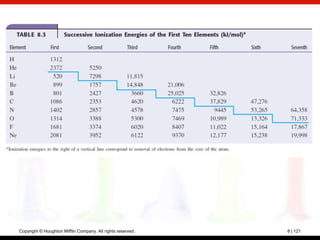 Copyright © Houghton Mifflin Company. All rights reserved.   8 | 121
 