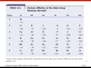 Copyright © Houghton Mifflin Company. All rights reserved.   8 | 123
 