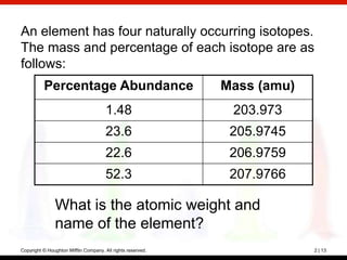 An element has four naturally occurring isotopes.
The mass and percentage of each isotope are as
follows:
          Percentage Abundance                               Mass (amu)
                                       1.48                   203.973
                                       23.6                   205.9745
                                       22.6                   206.9759
                                       52.3                   207.9766

               What is the atomic weight and
               name of the element?
Copyright © Houghton Mifflin Company. All rights reserved.                2 | 13
 