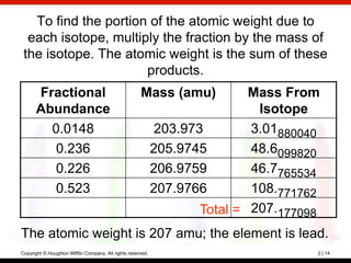 To find the portion of the atomic weight due to
  each isotope, multiply the fraction by the mass of
 the isotope. The atomic weight is the sum of these
                      products.
      Fractional                                      Mass (amu)             Mass From
      Abundance                                                               Isotope
        0.0148                                                203.973        3.01880040
         0.236                                               205.9745        48.6099820
         0.226                                               206.9759        46.7765534
         0.523                                               207.9766        108.771762
                                                                     Total = 207.177098
The atomic weight is 207 amu; the element is lead.
Copyright © Houghton Mifflin Company. All rights reserved.                            2 | 14
 
