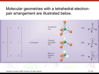 Molecular geometries with a tetrahedral electron-
pair arrangement are illustrated below.




Copyright © Houghton Mifflin Company. All rights reserved.   10 | 146
 