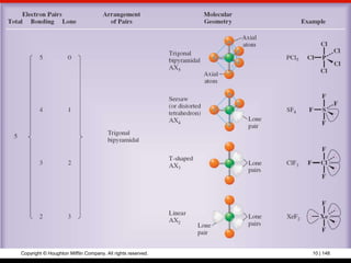 Copyright © Houghton Mifflin Company. All rights reserved.   10 | 148
 