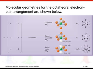 Molecular geometries for the octahedral electron-
pair arrangement are shown below.




Copyright © Houghton Mifflin Company. All rights reserved.   10 | 149
 