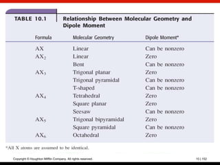 Copyright © Houghton Mifflin Company. All rights reserved.   10 | 152
 