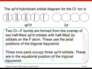 The sp3d hybridized orbital diagram for the Cl- ion is



                                 sp3d                         3d
 Two Cl—F bonds are formed from the overlap of
 two half-filled sp3d orbitals with half-filled 2p
 orbitals on the F atom. These use the axial
 positions of the trigonal bipyramid.

 Three lone pairs occupy three sp3d orbitals. These
 are in the equatorial position of the trigonal
 bipyramid.
 Copyright © Houghton Mifflin Company. All rights reserved.        10 | 158
 