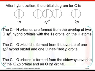 After hybridization, the orbital diagram for C is



                    1s                                         sp2   2p

The C—H bonds are formed from the overlap of two
C sp2 hybrid orbitals with the 1s orbital on the H atoms.

The C—O bond is formed from the overlap of one
sp2 hybrid orbital and one O half-filled p orbital.

The C—O bond is formed from the sideways overlap
of the C 2p orbital and an O 2p orbital.
  Copyright © Houghton Mifflin Company. All rights reserved.              10 | 160
 