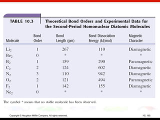Copyright © Houghton Mifflin Company. All rights reserved.   10 | 165
 