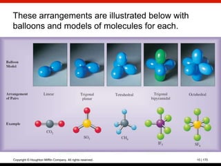 These arrangements are illustrated below with
balloons and models of molecules for each.




Copyright © Houghton Mifflin Company. All rights reserved.   10 | 170
 